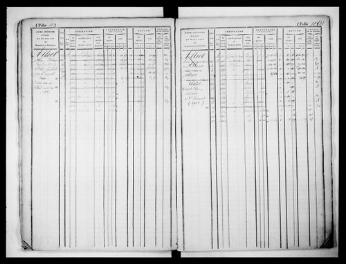 matrice cadastrale des propriétés foncières (bâties et non bâties), 1831-1913, 1er vol. (folios 1-508)