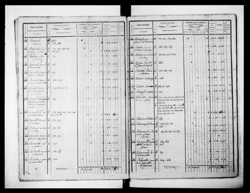 état de section (1830)