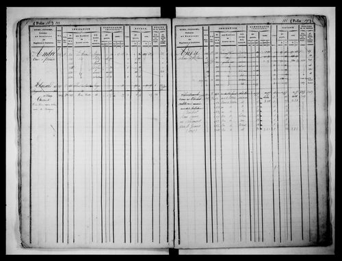 matrice cadastrale des propriétés foncières (bâties et non bâties), 1831-1913, 1er vol. (folios 1-508)