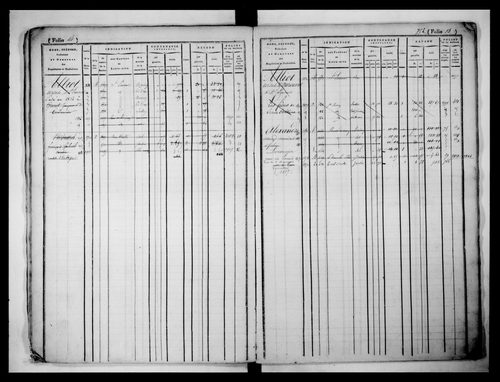 matrice cadastrale des propriétés foncières (bâties et non bâties), 1831-1913, 1er vol. (folios 1-508)