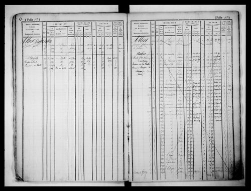 matrice cadastrale des propriétés foncières (bâties et non bâties), 1831-1913, 1er vol. (folios 1-508)
