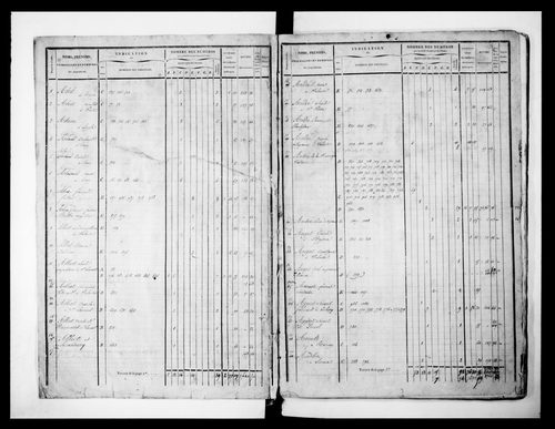 état de section (1830)