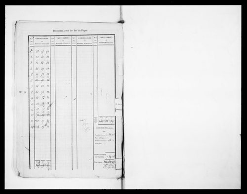 état de section