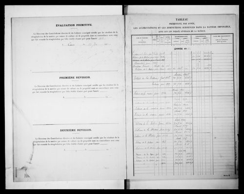 matrice cadastrale des propriétés non bâties
