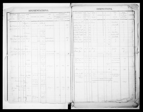 matrice cadastrale des propriétés foncières (bâties et non bâties)