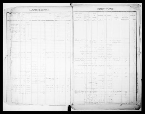 matrice cadastrale des propriétés foncières (bâties et non bâties)
