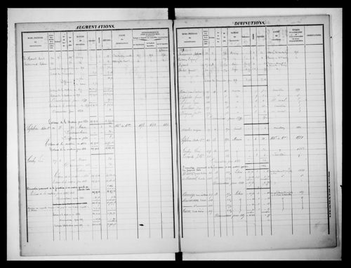 matrice cadastrale des propriétés foncières (bâties et non bâties)