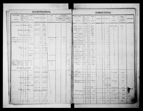 matrice cadastrale des propriétés foncières (bâties et non bâties)