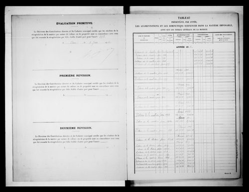 matrice cadastrale des propriétés non bâties