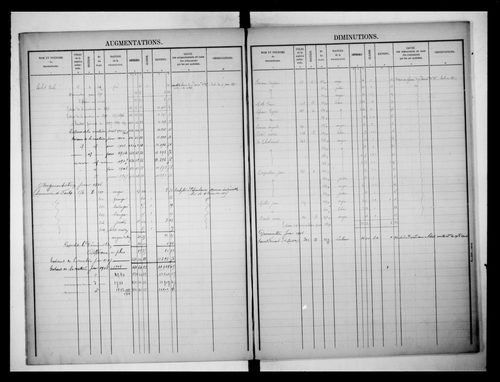 matrice cadastrale des propriétés foncières (bâties et non bâties)