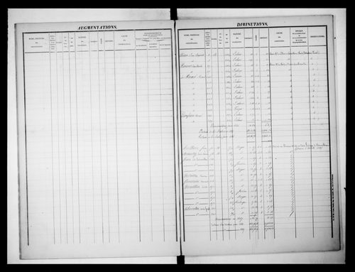 matrice cadastrale des propriétés foncières (bâties et non bâties)