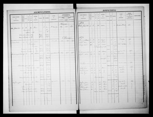 matrice cadastrale des propriétés foncières (bâties et non bâties)