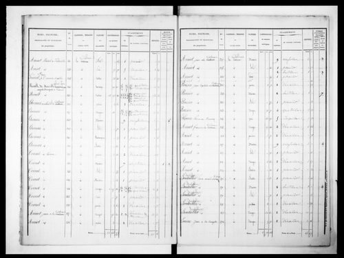 état de section (1825)