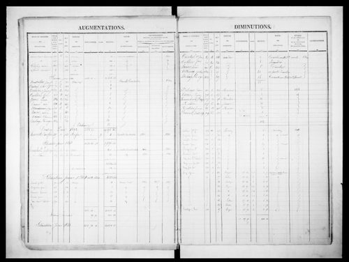matrice cadastrale des propriétés foncières (bâties et non bâties)