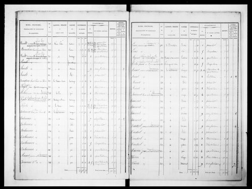 état de section (1825)