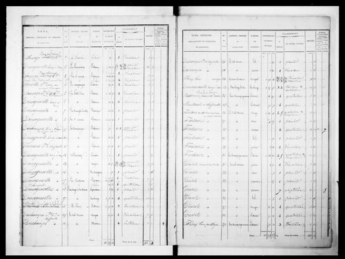 état de section (1825)