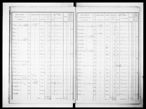 état de section (1825)