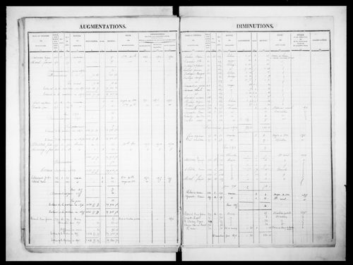 matrice cadastrale des propriétés foncières (bâties et non bâties)