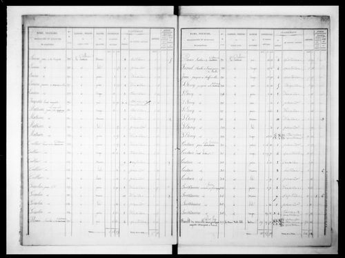 état de section (1825)