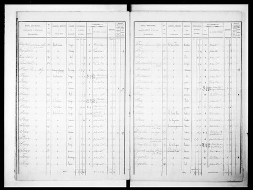 état de section (1825)
