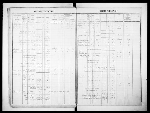 matrice cadastrale des propriétés foncières (bâties et non bâties)