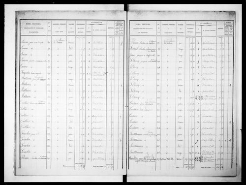 état de section (1825)