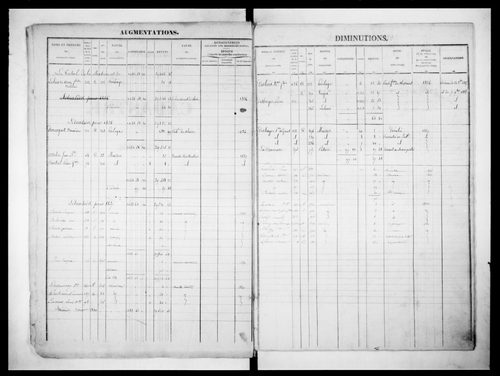 matrice cadastrale des propriétés foncières (bâties et non bâties)