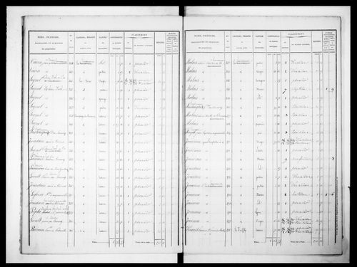 état de section (1825)