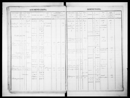matrice cadastrale des propriétés foncières (bâties et non bâties)