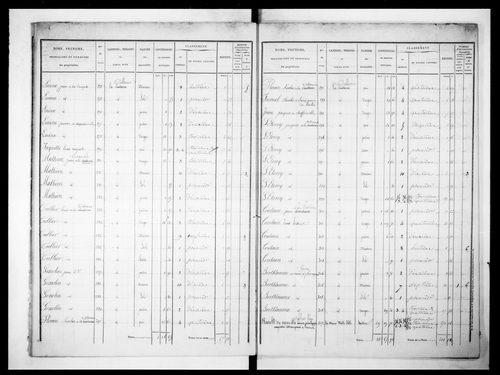 état de section (1825)