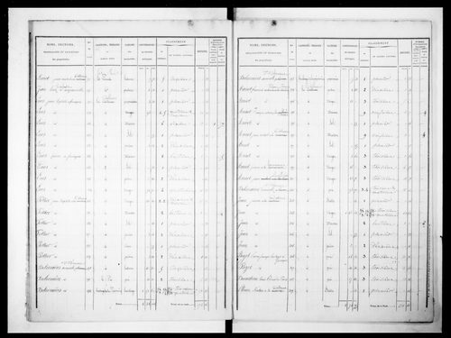 état de section (1825)