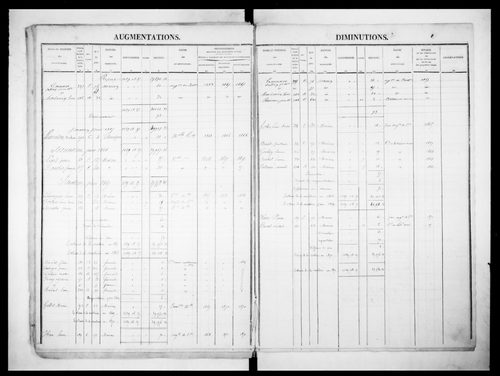 matrice cadastrale des propriétés foncières (bâties et non bâties)
