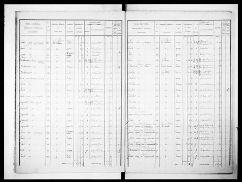 état de section (1825)