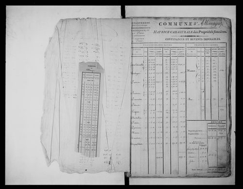 matrice cadastrale des propriétés foncières (bâties et non bâties)