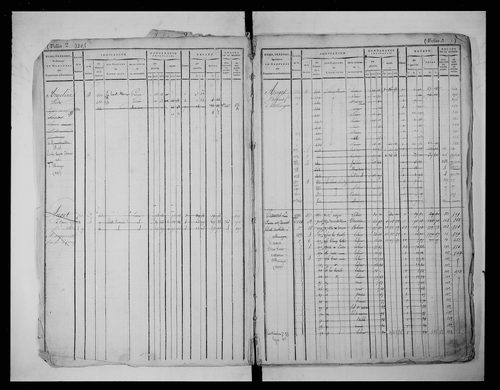 matrice cadastrale des propriétés foncières (bâties et non bâties)