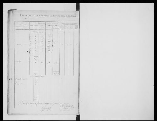 état de section
