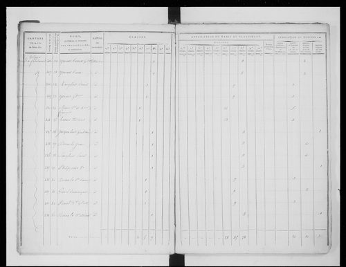 état de section