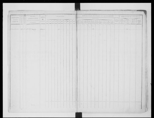 état de section