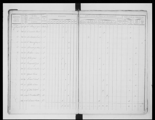 état de section