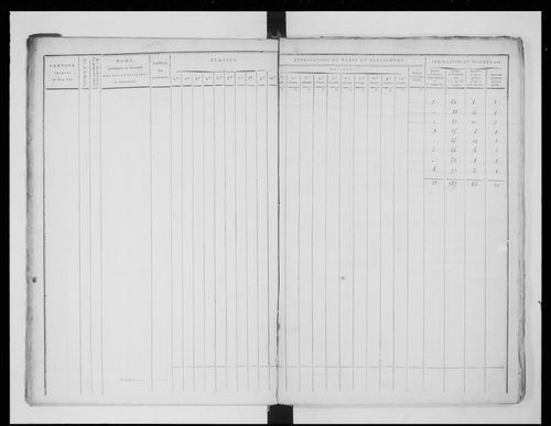 état de section