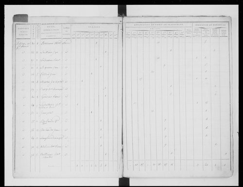 état de section