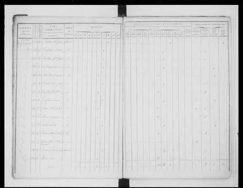 état de section