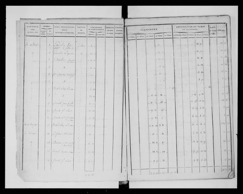 état de section