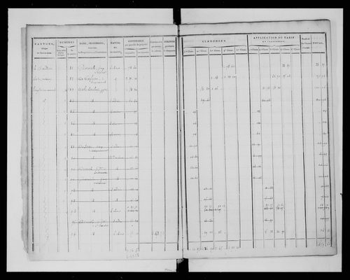 état de section