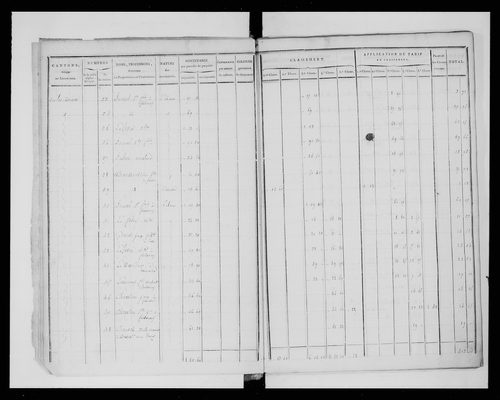 état de section