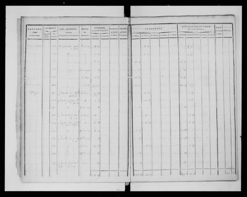 état de section