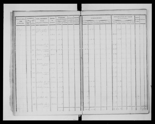 état de section