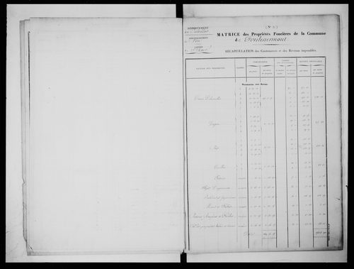 matrice cadastrale des propriétés foncières (bâties et non bâties)