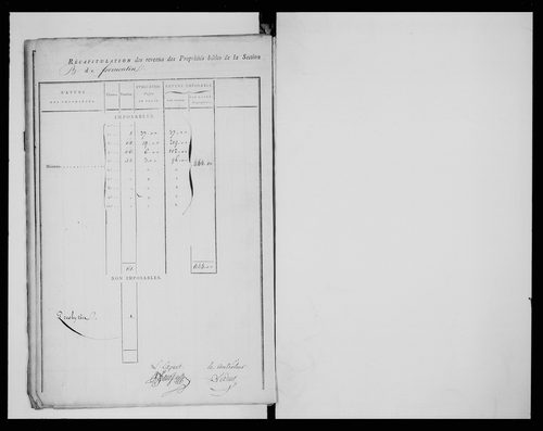 état de section