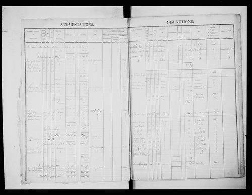 matrice cadastrale des propriétés foncières (bâties et non bâties)